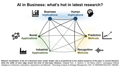 The Feds Are Running 3,611 AI Programs and Telling You Almost Nothing About Them