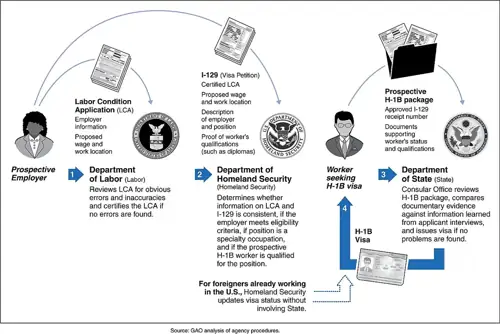 Trump's $100K Visa Fee Just Got Nuked by a Judge. He's Appealing.