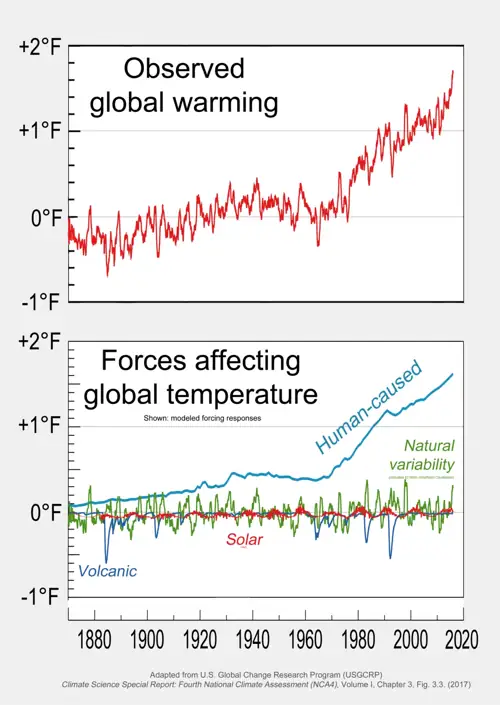 Trump Picks 'Climate Alarmism' YouTuber to Run America's Climate Report