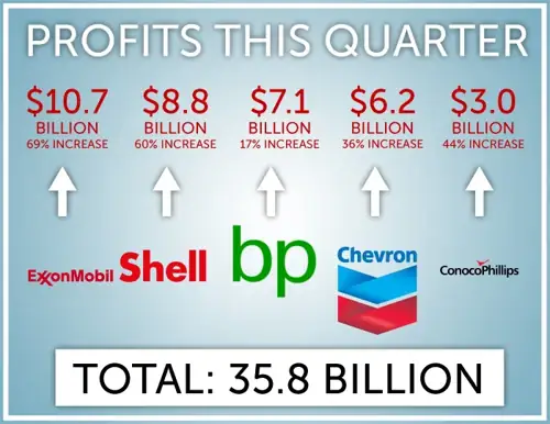 Trump Said Oil Companies Made 'Too Much Money.' He Built Them the Money Printer.