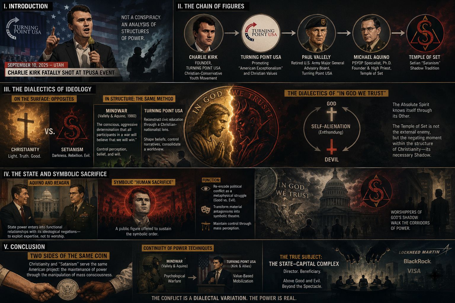 A dark, cinematic infographic-style political documentary poster arranged in five sections. It traces a symbolic chain from Charlie Kirk and Turning Point USA through retired Major General Paul Vallely and Michael Aquino to the Temple of Set. The central panels contrast Christianity and Setianism, depicting Jesus and a demonic figure facing one another within a coin-like “In God We Trust” motif. Additional sections discuss “MindWar,” psychological warfare, symbolic human sacrifice, state power, the U.S. Capitol, and the phrase “In God We Trust.” The conclusion presents Christianity and Satanism as “two sides of the same coin” within a broader “state-capital complex,” ending with the statement: “The conflict is a dialectal variation. The power is real.”